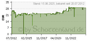 Preistrend fr BRENNENSTUHL Gartensteckdose 10m 4x 230V/16A BL-1154450 (1154450)