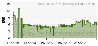 Preistrend fr BRENNENSTUHL Steckdosenleiste Eco-Line , 3-fach, wei (1152320400)