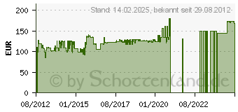 Preistrend fr MINOX Monokular MD 7x42 C (62209) 62209[1187]