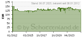 Preistrend fr KYOCERA MK 1130 - Wartungskit 1702MJ0NL0