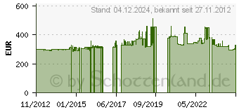 Preistrend fr STREACOM FC10 (ST-FC10S) silber