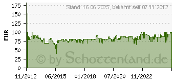 Preistrend fr GRAEF HE 80 - Edelstahl