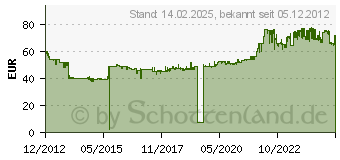 Preistrend fr DYMO Beschriftungsgert LM 280 S0968970