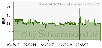 Preistrend fr AMIGO SPIEL & Freizeit Gm Amigo Ringlding , Actionspiel