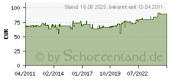 Preistrend fr CIMCO 11 7000 - Schraubendreher-Set f.Schlitzschrauben 11 7000 117000 (117000)