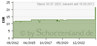 Preistrend fr XSPC EC6 Khlmittel 1 Liter - blutrot (5060175582768)