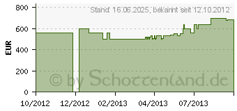 Preistrend fr SAMSUNG Serie 3 355V5C S0C