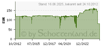 Preistrend fr CANON Tinte PFI-206M magenta (5305B001AA)