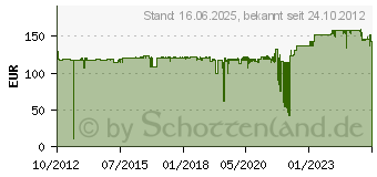 Preistrend fr CANON Tinte PFI-206Y gelb (5306B001AA)