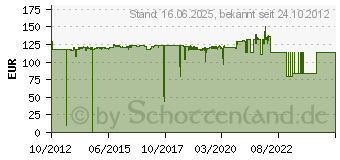 Preistrend fr CANON Tinte PFI-206G grn (5310B001AA)