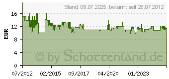 Preistrend für BOSCH Bosc Schleifblatt-Set Multi 25tlg (2607017112) (2607017112)