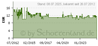 Preistrend fr BOSCH Bosc Schleifblatt-Set Multi 25tlg (2607017112) (2607017112)