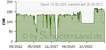 Preistrend fr CANON Tinte PFI-306B (6665B001)