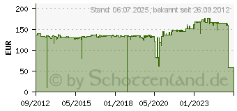 Preistrend fr CANON Tinte PFI-306G (6664B001)