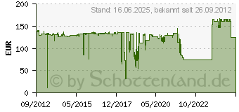 Preistrend fr CANON Tinte PFI-306PGY (6667B001)