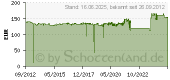 Preistrend fr CANON Tinte PFI-306R (6663B001)