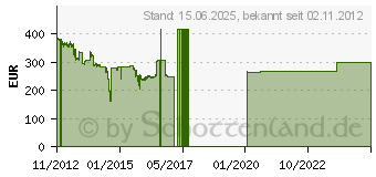 Preistrend fr 4TB SEAGATE Constellation ES.3 SAS SED (ST4000NM0043)