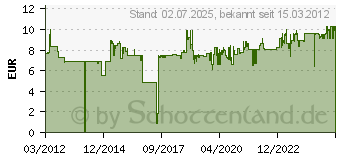 Preistrend fr HERMA SPECIAL A4 Einsteck-Namensschilder Karton 9010