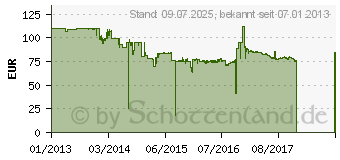 Preistrend fr 64GB LACIE XtremKey USB 3.0