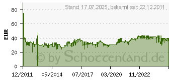 Preistrend fr WMF consumer electric WMF Zitruspresse Stelio 300W sr/bk (0416030012)