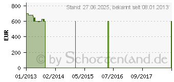 Preistrend fr SAMSUNG Serie 3 350E7C S0K (NP350E7C-S0KDE)