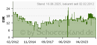 Preistrend fr AVID Scheibenbremsbelag Elixir/XX 2013 Fahrradteile Fahrradbremsen Scheibenbremsen & Zubehr gesintert/Stahl 442000081 (442000081)