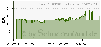 Preistrend fr AS-SCHWABE 38605 Steckdosenleiste 5fach-Steckdosenleiste 4,5m IP (38605[4813])