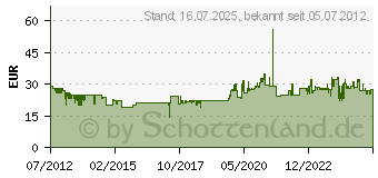 Preistrend fr TRISTAR Akkusauger na & trocken Tristar KR-2156