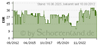 Preistrend fr OEHLBACH Opto Star Black 3* 2m, schwarz