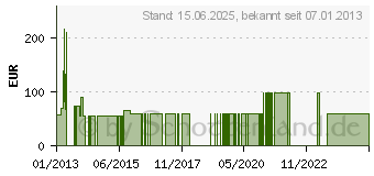 Preistrend fr ZIGNUM TV-Wandhalter M710-37.S