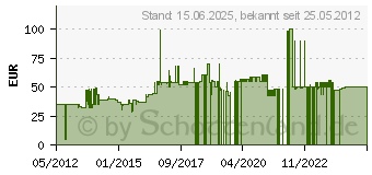 Preistrend fr JURA 69405 Feinschaumdse 69405[4964]