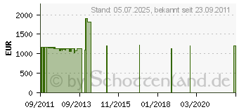 Preistrend fr MIELE G 5630 SCU Edition 3D Eco