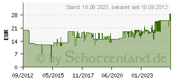 Preistrend fr AEG Staubsaugerbeutel Megapack Gr 28M (GR 28 M)