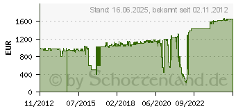 Preistrend fr EATON 9PX EBM 240V (9PXEBM240)