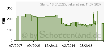 Preistrend fr AEG DF6160-ML (942 122 730)