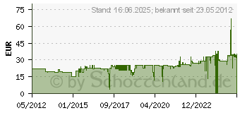 Preistrend fr VOGELS Cable 4 Kabelkanal 94cm fuer 4 Kabel schwarz (73201670) (73201670)