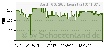 Preistrend fr SAMSONITE S cure Spinner 55/20 #10U-003 10U*09003