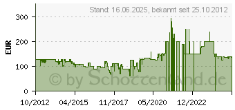 Preistrend fr LANDMANN black taurus 440 (31420)