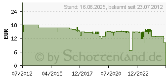 Preistrend fr EDDING Tinten EDD-414 ersetzt EPSON T1285 schwarz, cyan, magenta, gelb 18-414