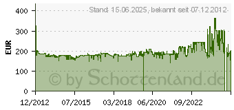 Preistrend fr FELLOWES Aktenvernichter 73Ci 4601101 (4601101)