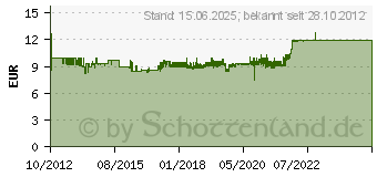 Preistrend fr DELOCK SERIELL SWITCH RS232 4PORT MANUEL 87589[1129]