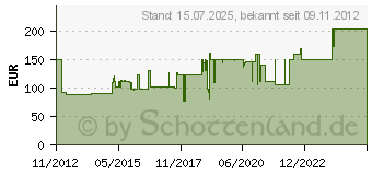 Preistrend fr SCHWAIGER SPI910.0 Aluminium-Offset-Parabolantenne - Wei