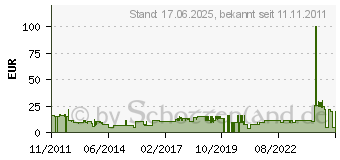 Preistrend fr GIOTECK EX-03