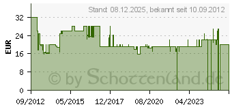 Preistrend fr KORONA Kchenwaage MIA (75877)