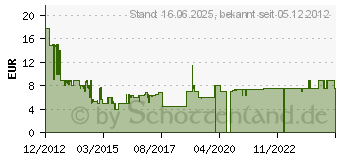 Preistrend fr ASCOT ELITE Alex Cross (R5940274)