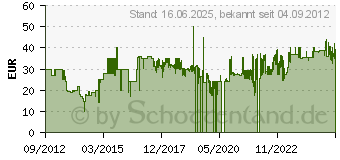 Preistrend fr PHILIPS Digital-TV-Antenne (SDV6226/12)