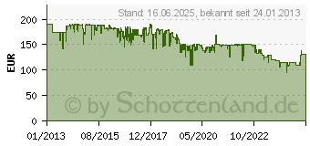 Preistrend fr CASO VC 300 Vakuumierer