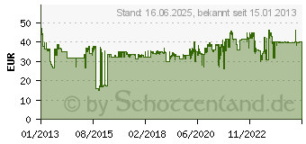 Preistrend fr WOLF-GARTEN Wolf Garten Amboss Astschere POWER Cut** RS 750 WG-73AGA007650