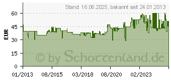 Preistrend fr WOLF-GARTEN Wolf Garten Teleskop-Heckenschere HS 1000 T WG-73AHA001650