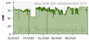 Preistrend fr HP 970XL (CN625AE)